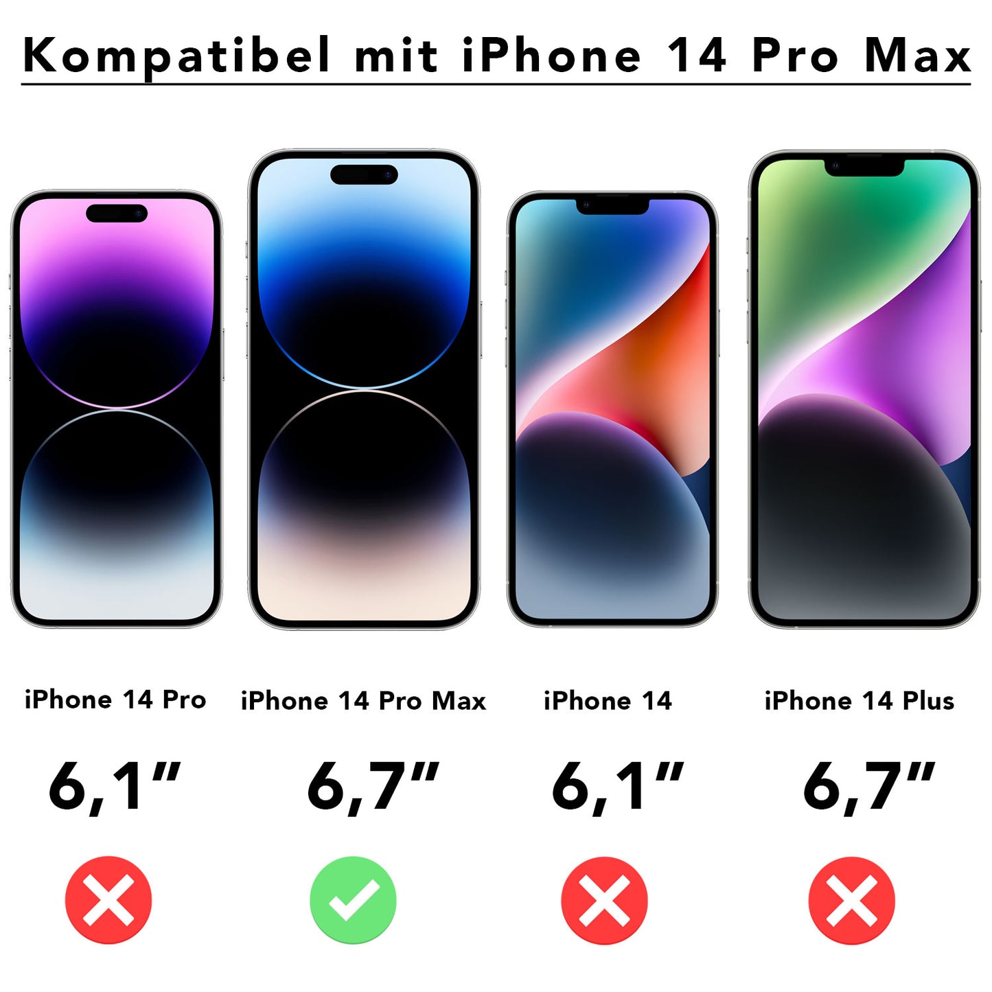 Es werden vier iPhone-Modelle mit Bildschirmgrößen angezeigt, aber nur das arktis 2er Set iPhone 14 Pro Max REVOLUTION Glas-Displayschutz ist als kompatibel gekennzeichnet – hervorgehoben durch ein grünes Häkchen.