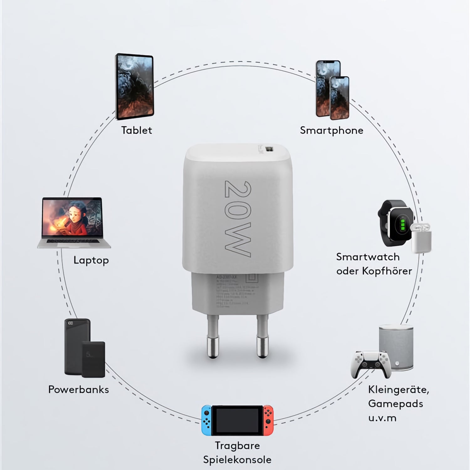 Das Goobay USB-C Netzteil 20 Watt FAST CHARGE 2.0 PD GaN wird in der Mitte angezeigt, umgeben von Bildern von Geräten, die es schnell aufladen kann: Tablets, Smartphones, Smartwatches oder Kopfhörer, kleine Gadgets/Gamepads, tragbare Konsolen, Powerbanks und Laptops.