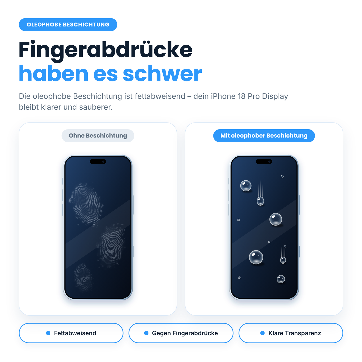 Vergleich eines Arktis 2er-Sets iPhone 18 Pro Max REVOLUTION Glas-Displayschutz bei öligen Fingerabdrücken im Vergleich zu Wassertropfen.
